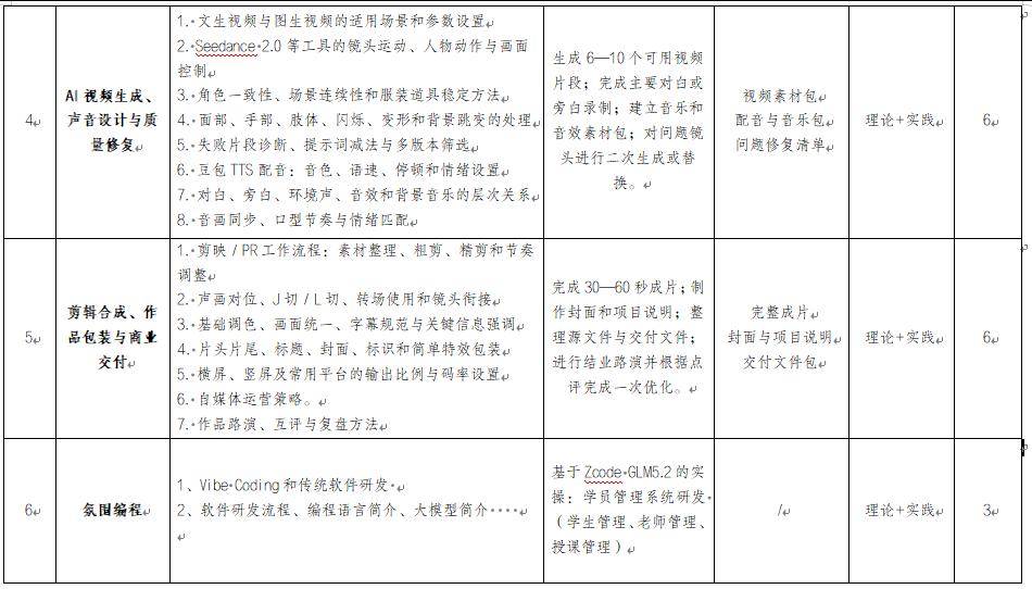 AIGC影視生產創作（AI短劇）二期來了!