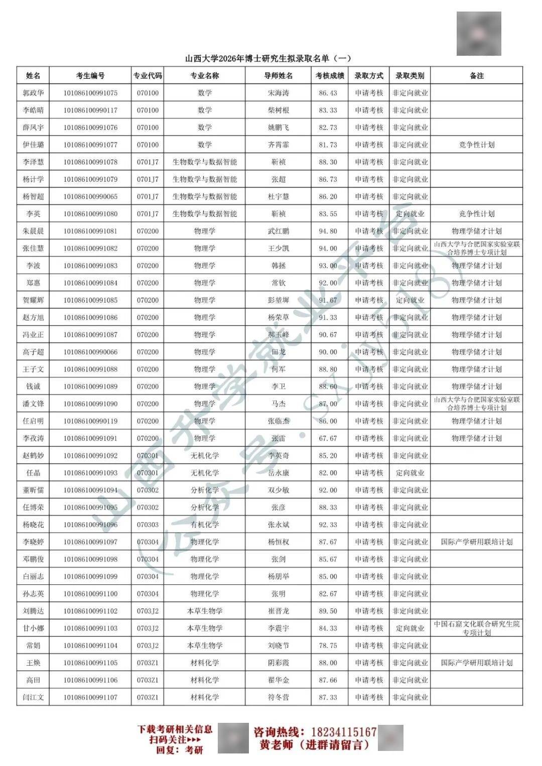 27考研收藏：山西大學2026年考研報錄資料（四）