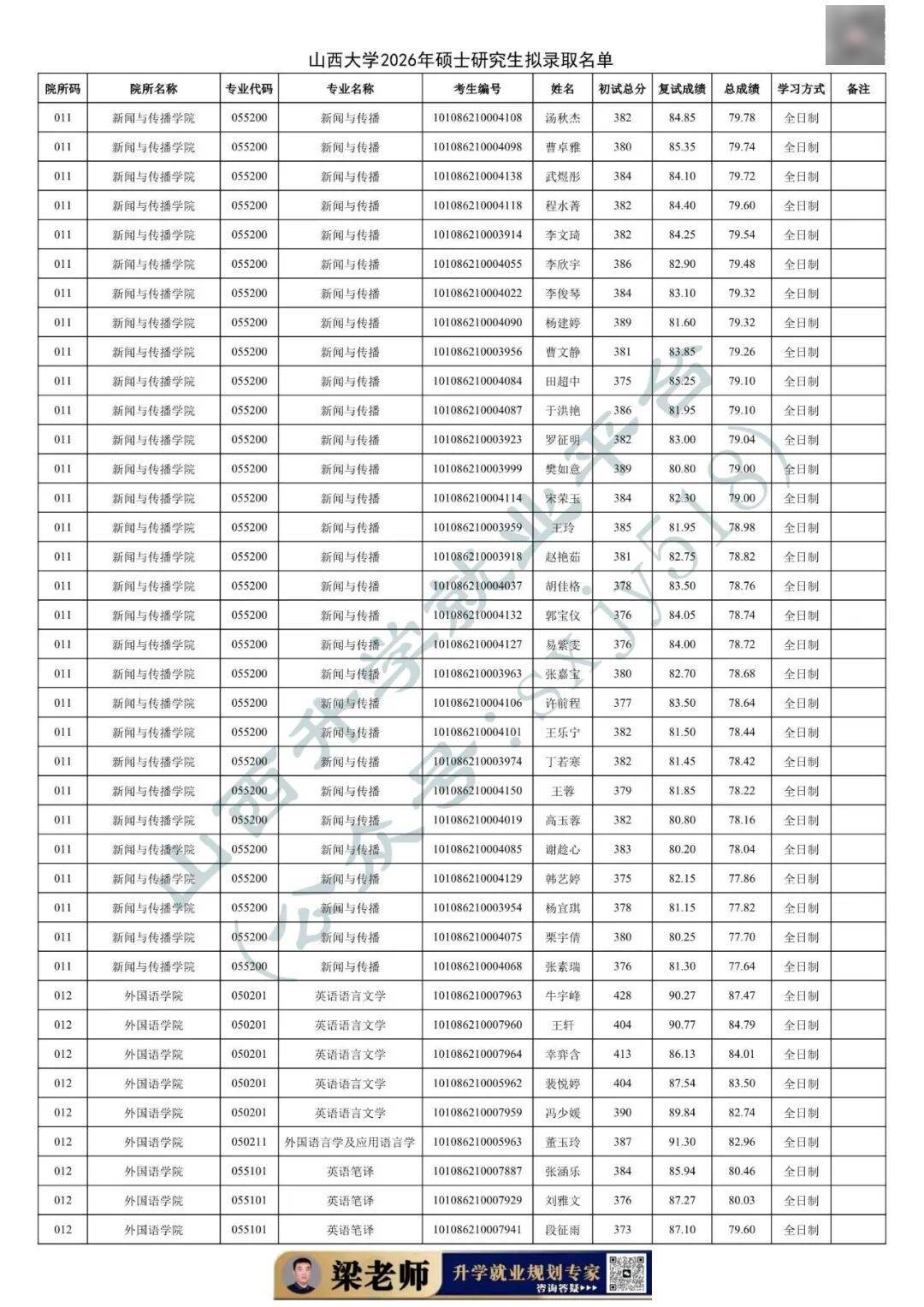 27考研收藏：山西大學2026年考研報錄資料（四）