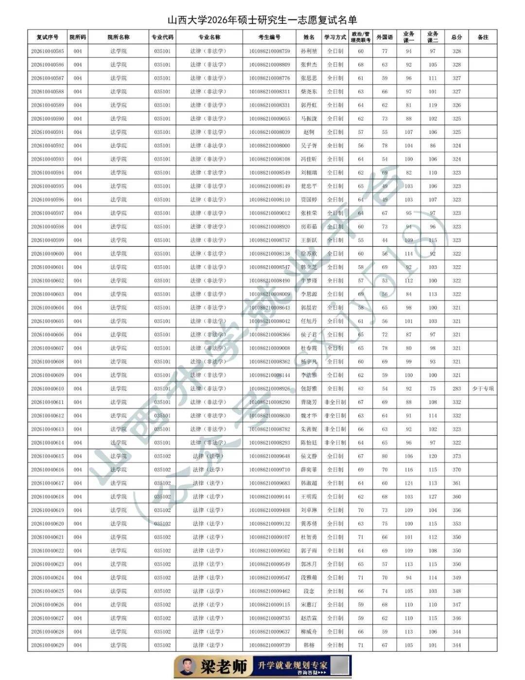 27考研收藏：山西大學2026年考研報錄資料（四）