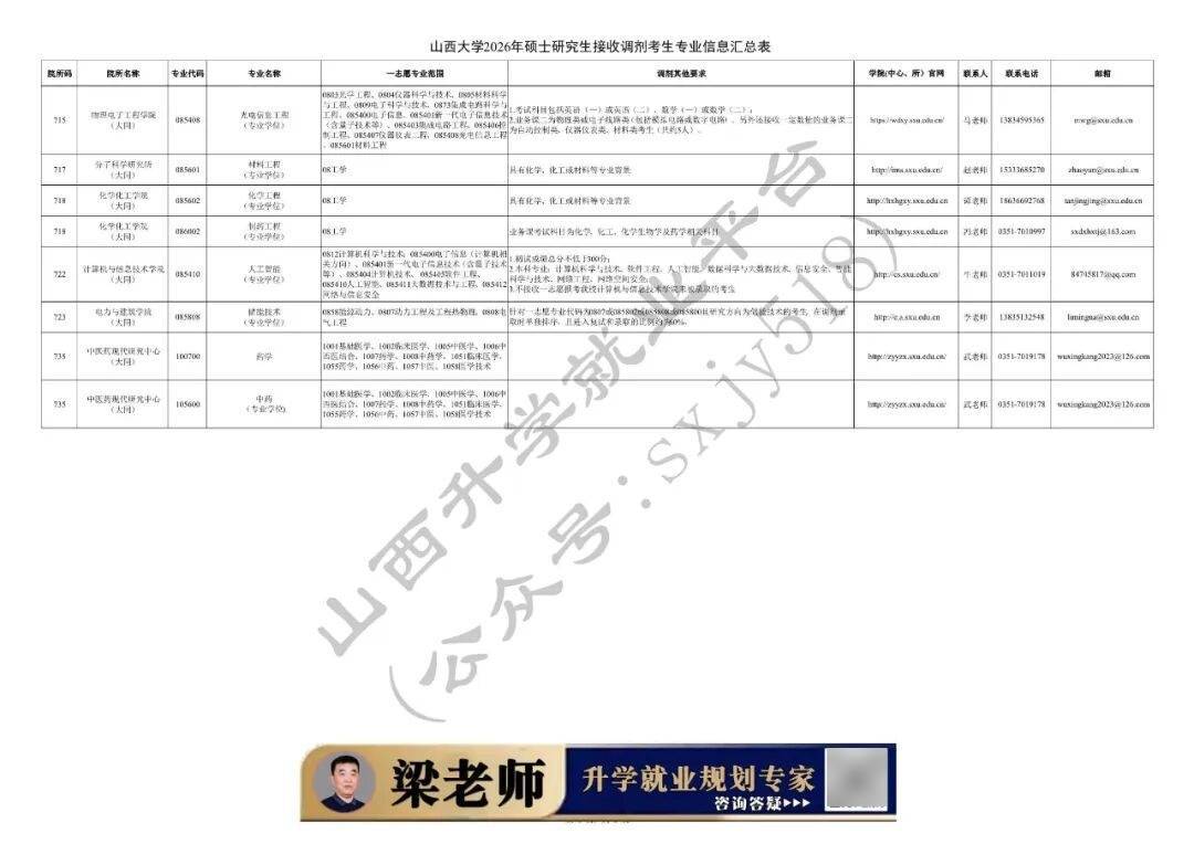 27考研收藏：山西大學2026年考研報錄資料（四）