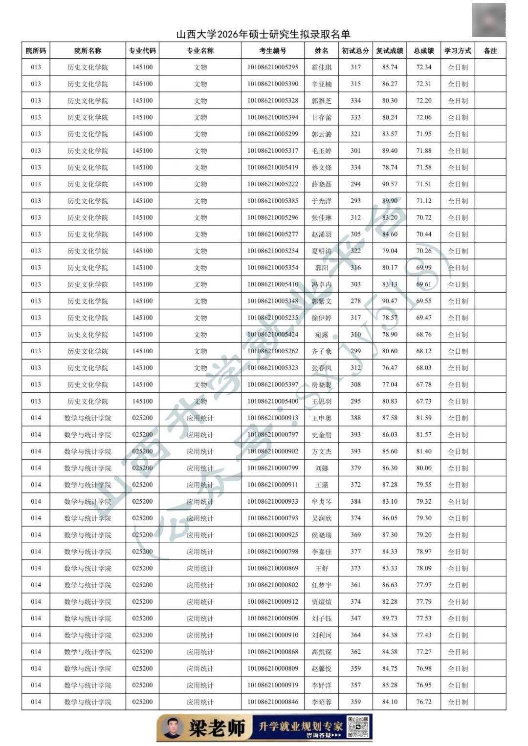 27考研收藏：山西大學2026年考研報錄資料（四）