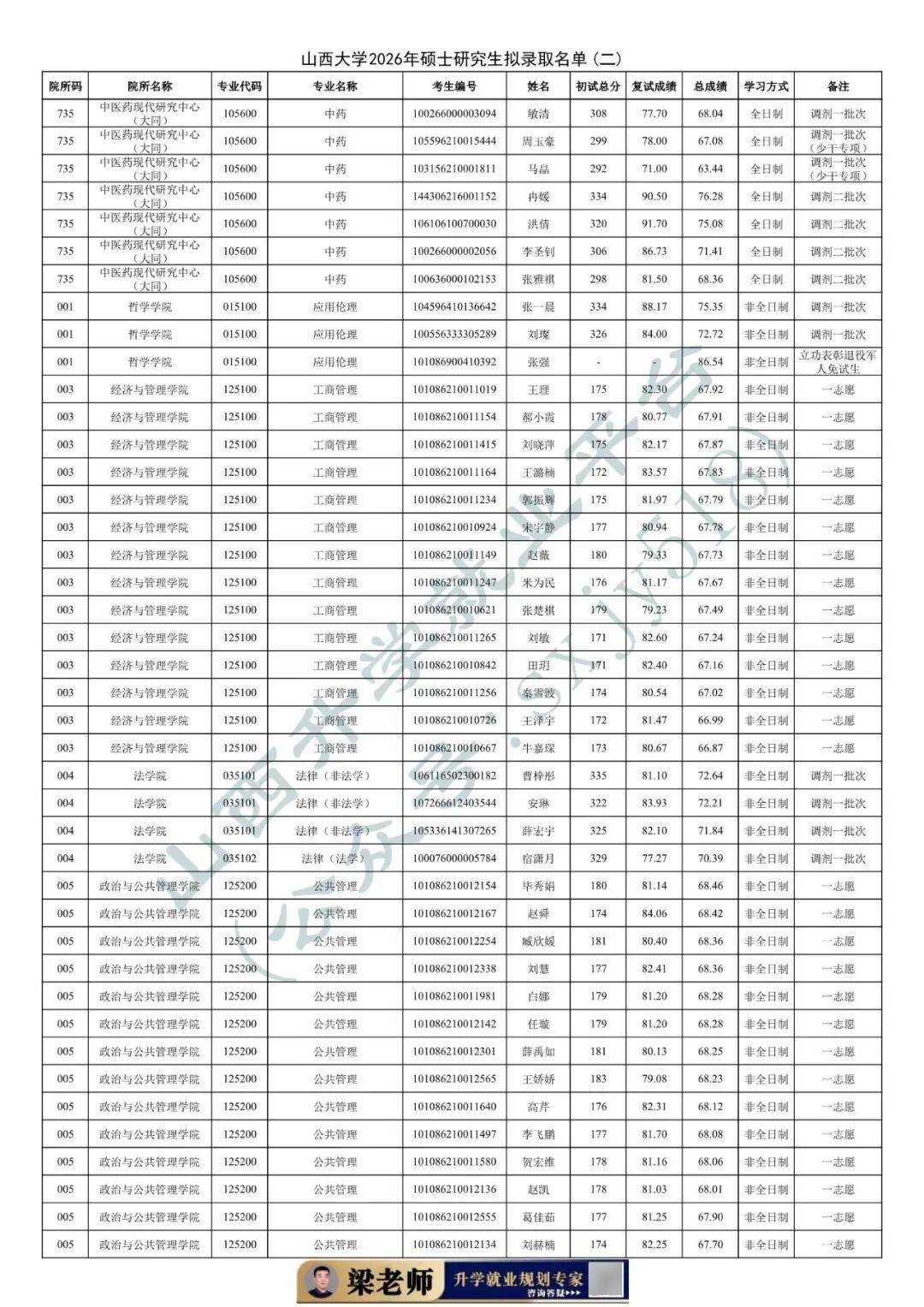27考研收藏：山西大學2026年考研報錄資料（四）