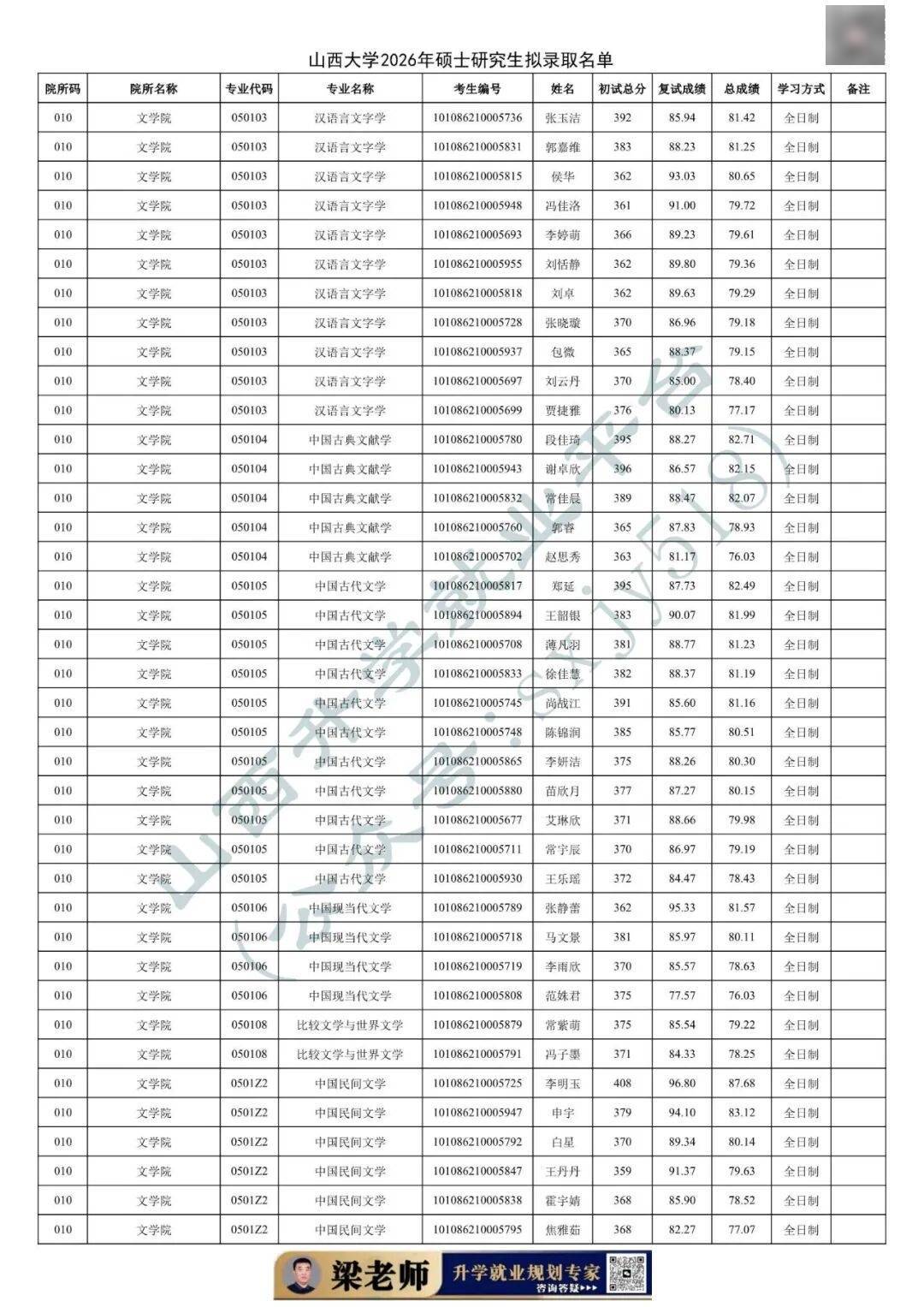 27考研收藏：山西大學2026年考研報錄資料（四）