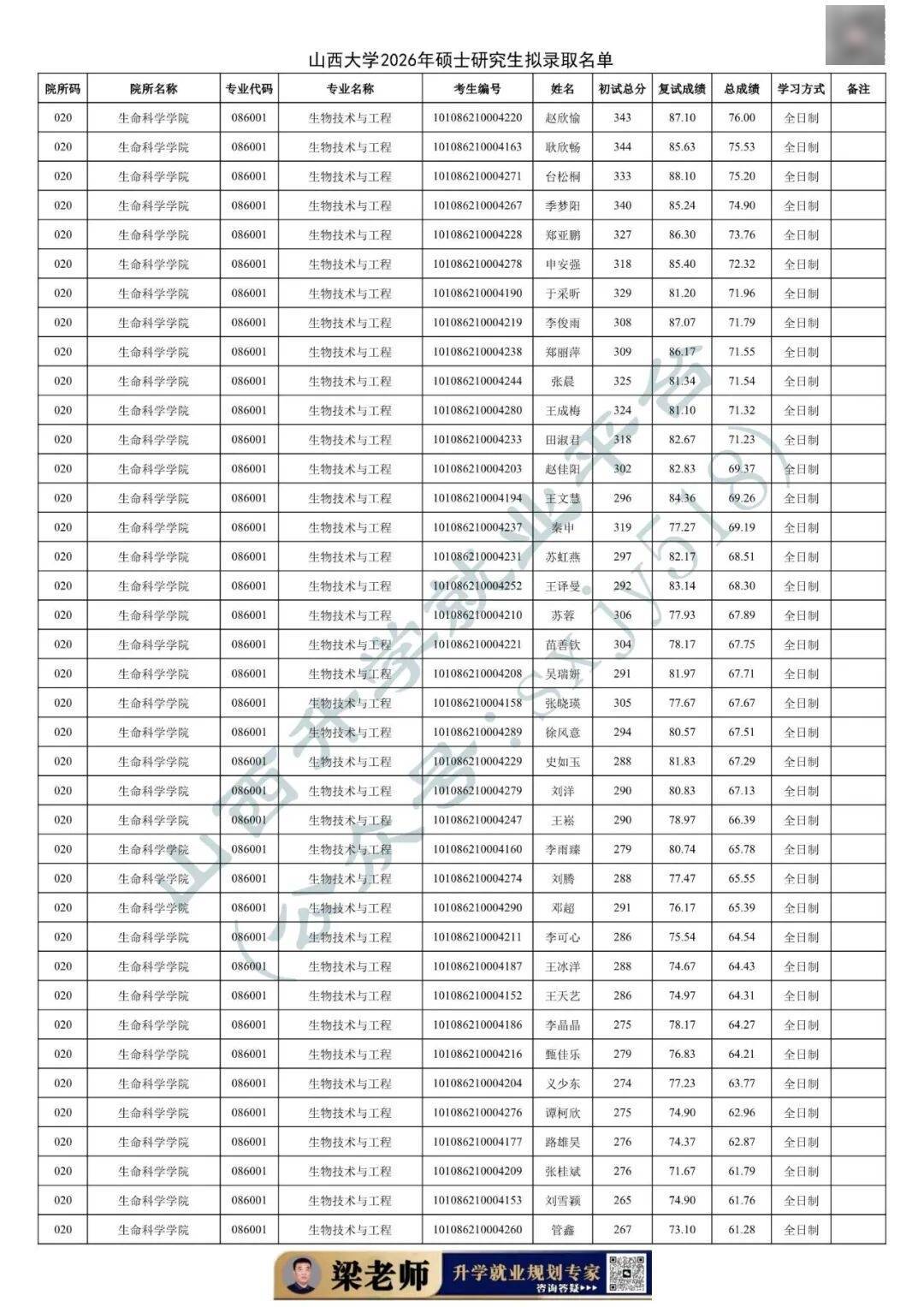 27考研收藏：山西大學2026年考研報錄資料（四）