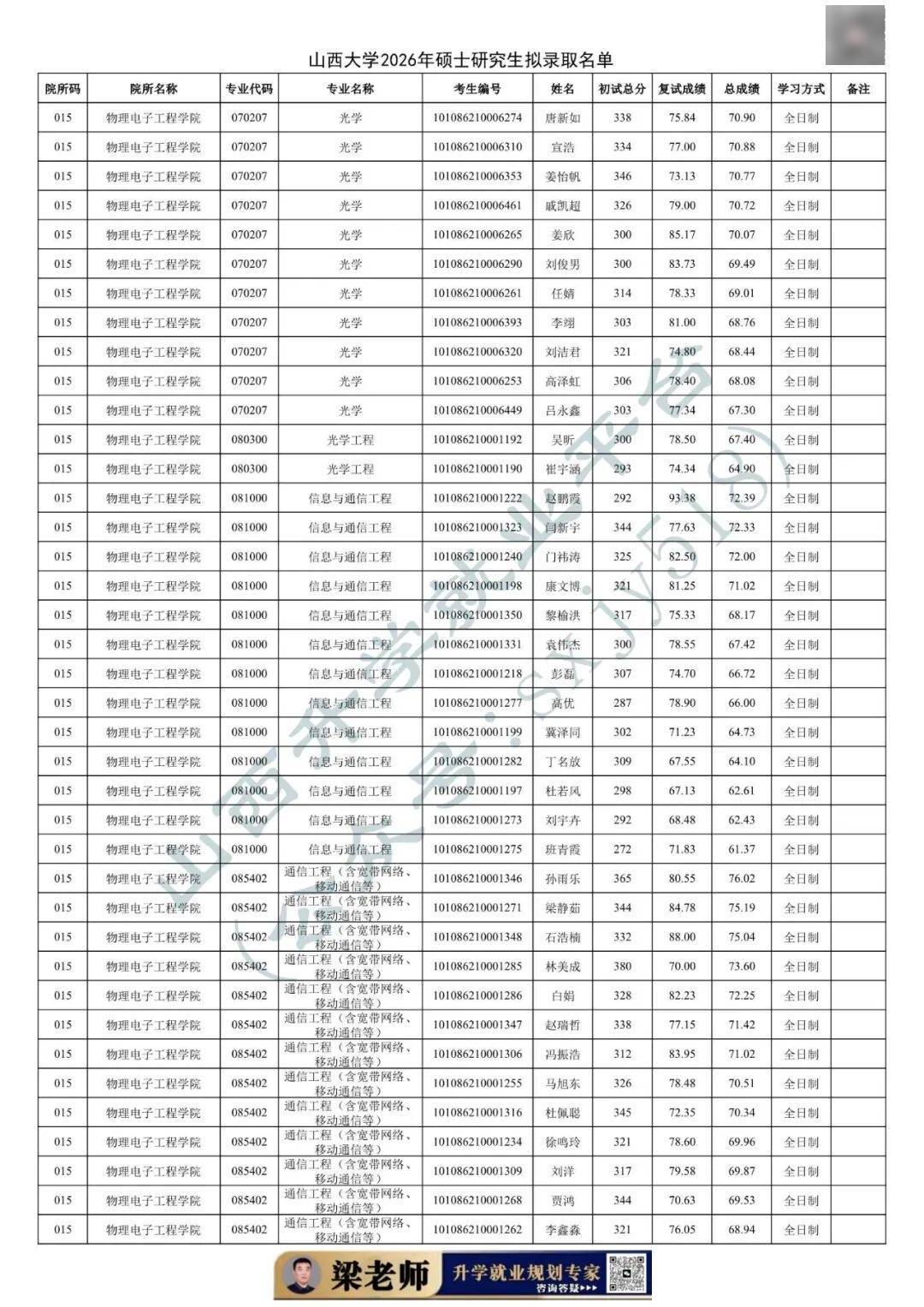 27考研收藏：山西大學2026年考研報錄資料（四）