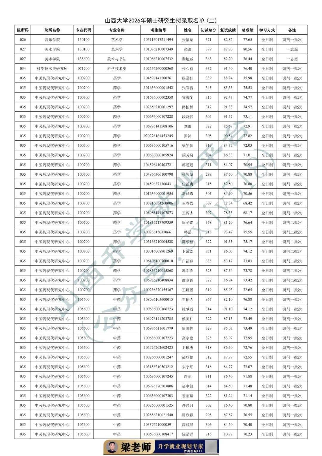 27考研收藏：山西大學2026年考研報錄資料（五）