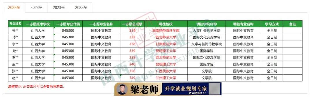 27考研收藏：山西大學2026年考研報錄資料（五）