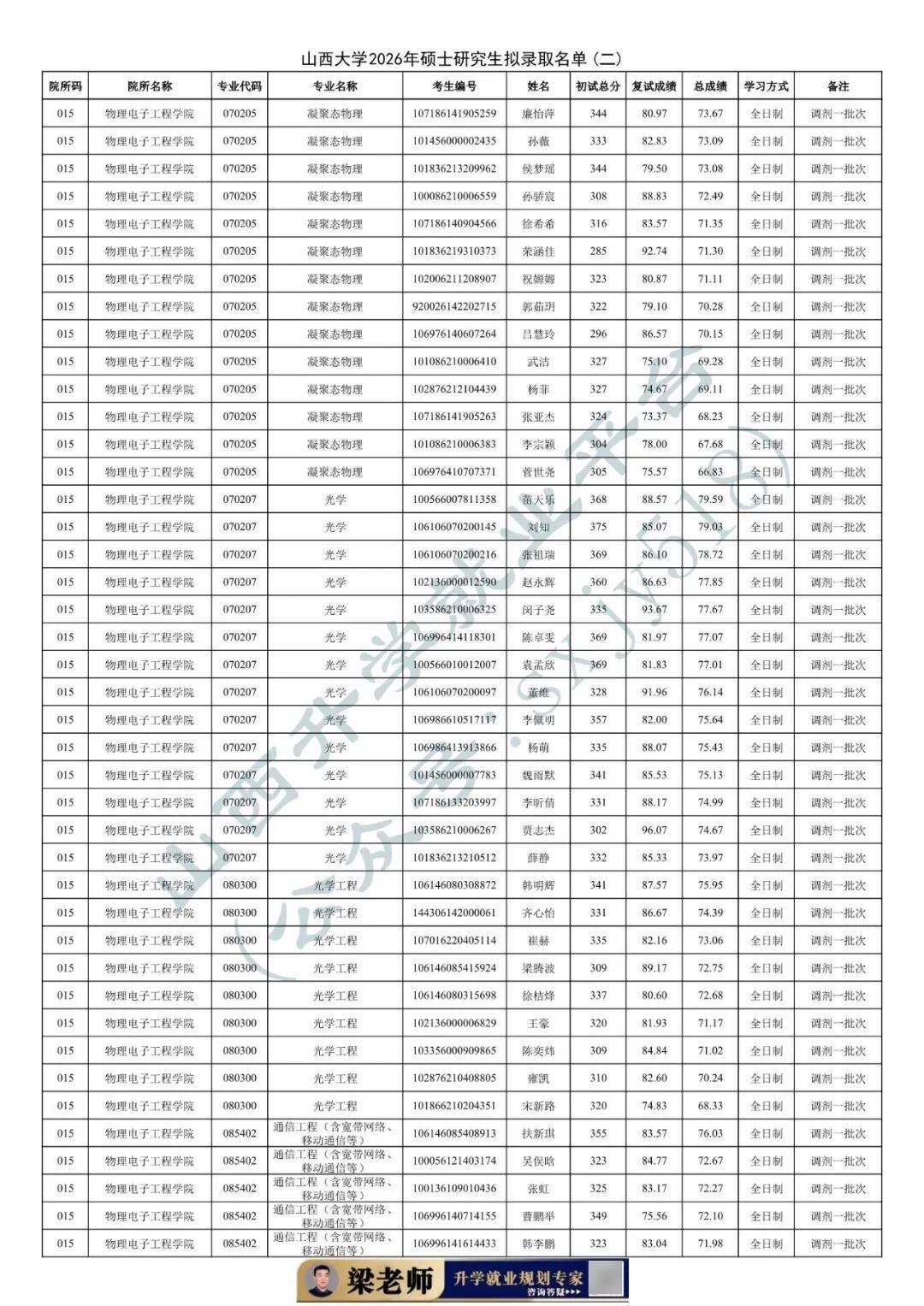 27考研收藏：山西大學2026年考研報錄資料（五）