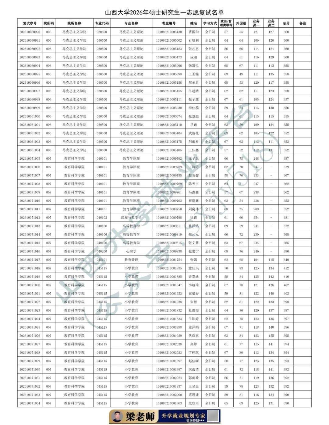 27考研收藏：山西大學2026年考研報錄資料（五）