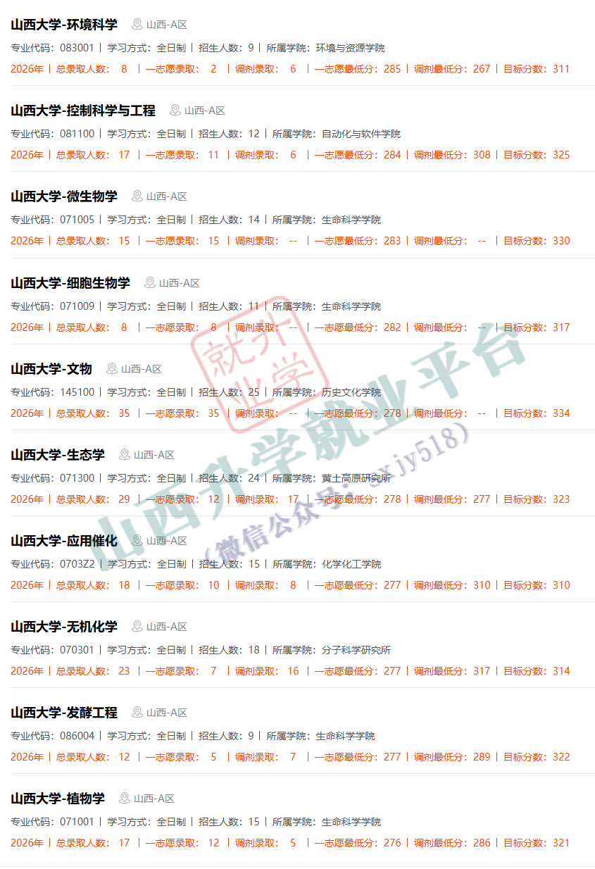 27考研收藏：山西大學2026年考研報錄資料（五）