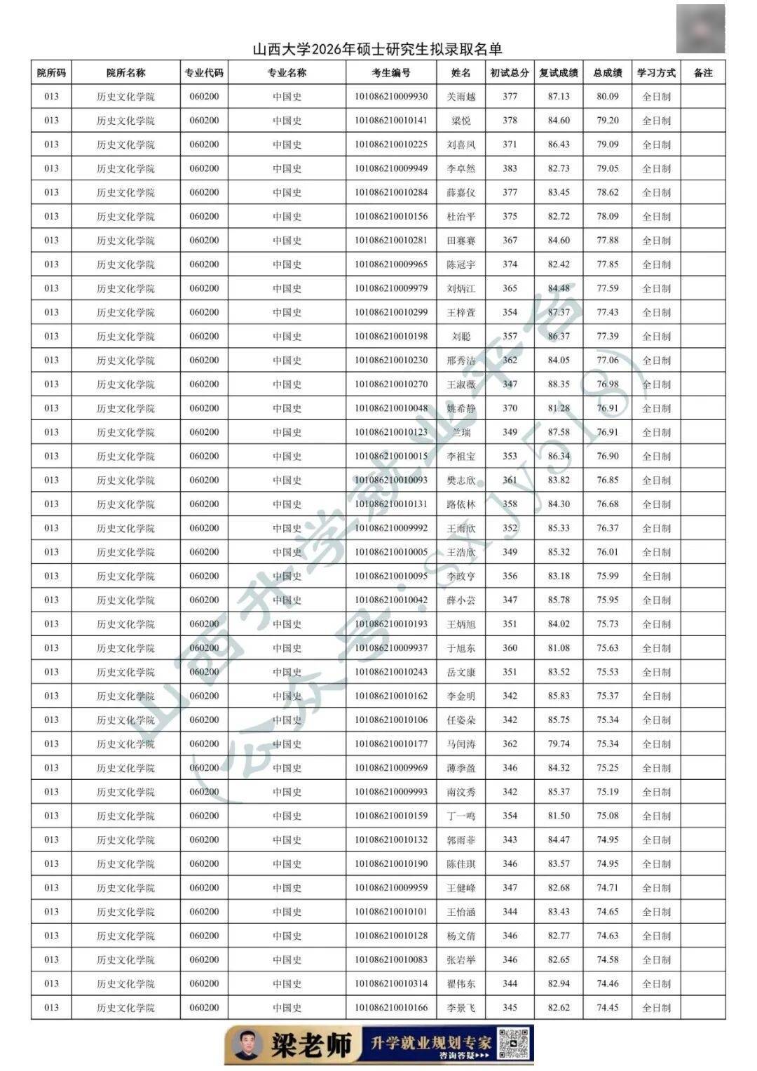 27考研收藏：山西大學2026年考研報錄資料（五）