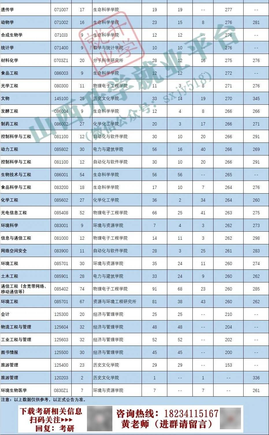27考研收藏：山西大學2026年考研報錄資料（五）