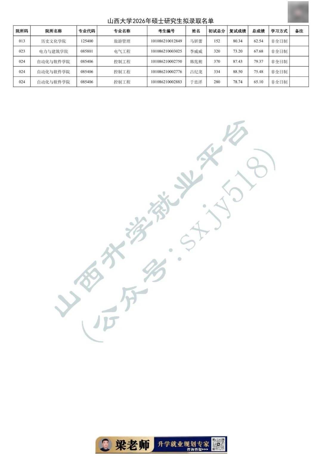 27考研收藏：山西大學2026年考研報錄資料（五）