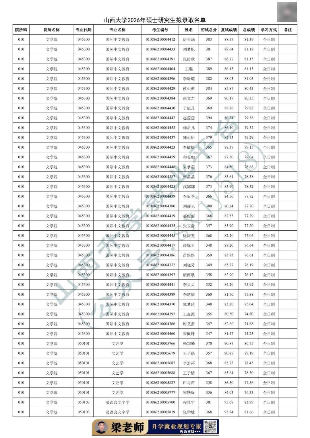 27考研收藏：山西大學2026年考研報錄資料（五）