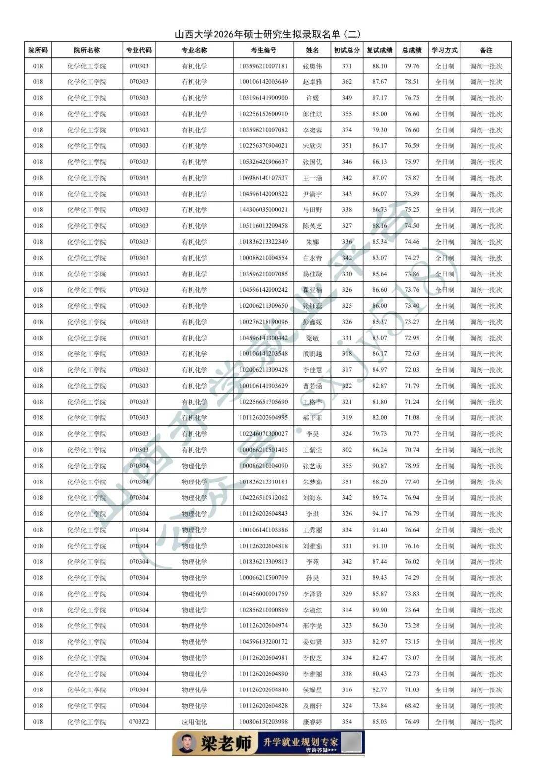 27考研收藏：山西大學2026年考研報錄資料（五）