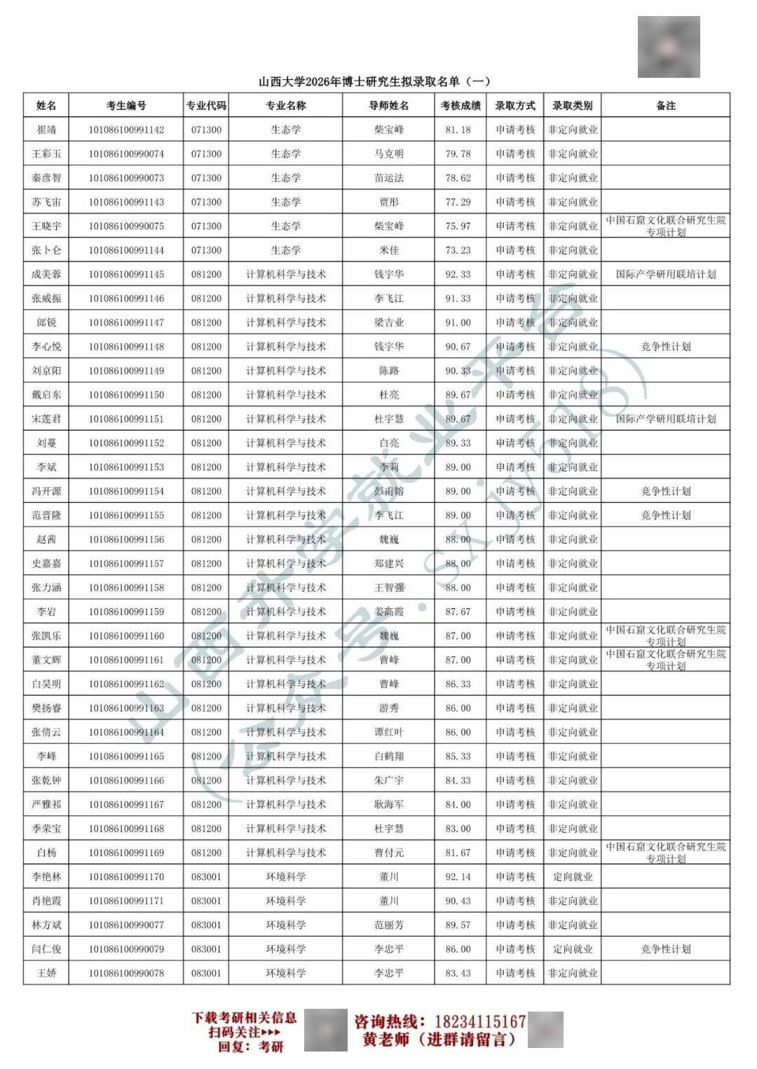 27考研收藏：山西大學2026年考研報錄資料（五）