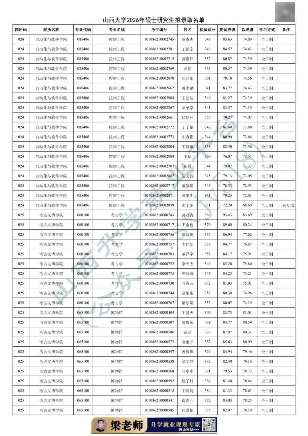 27考研收藏：山西大學2026年考研報錄資料（五）
