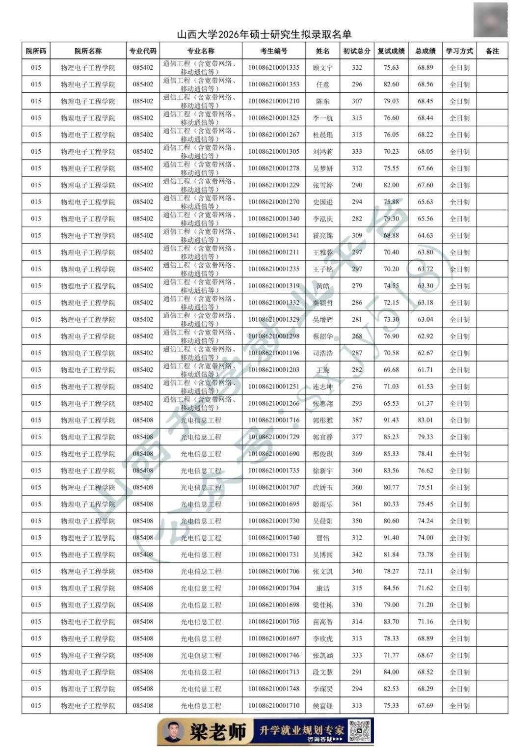 27考研收藏：山西大學2026年考研報錄資料（五）