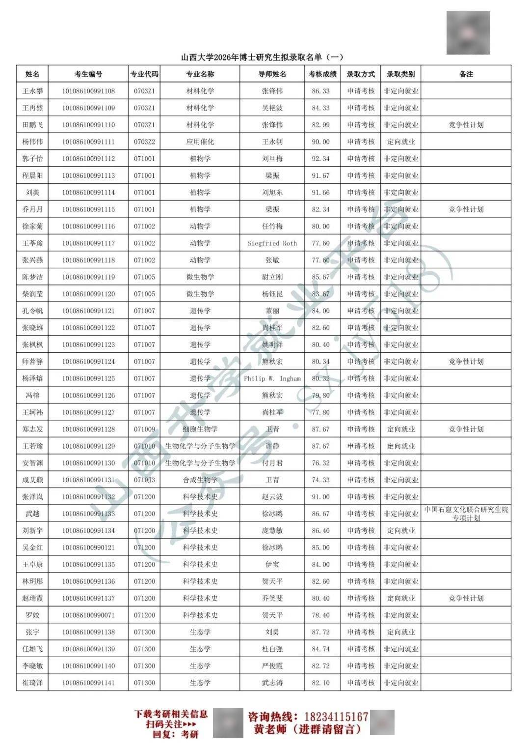 27考研收藏：山西大學2026年考研報錄資料（五）