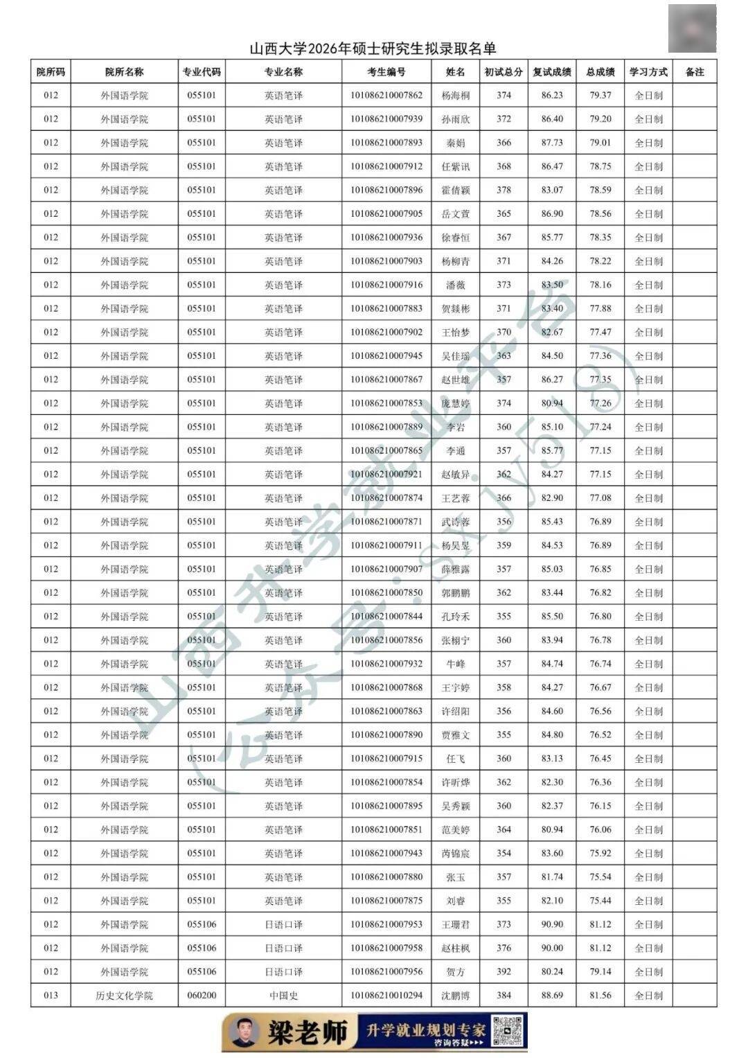 27考研收藏：山西大學2026年考研報錄資料（五）