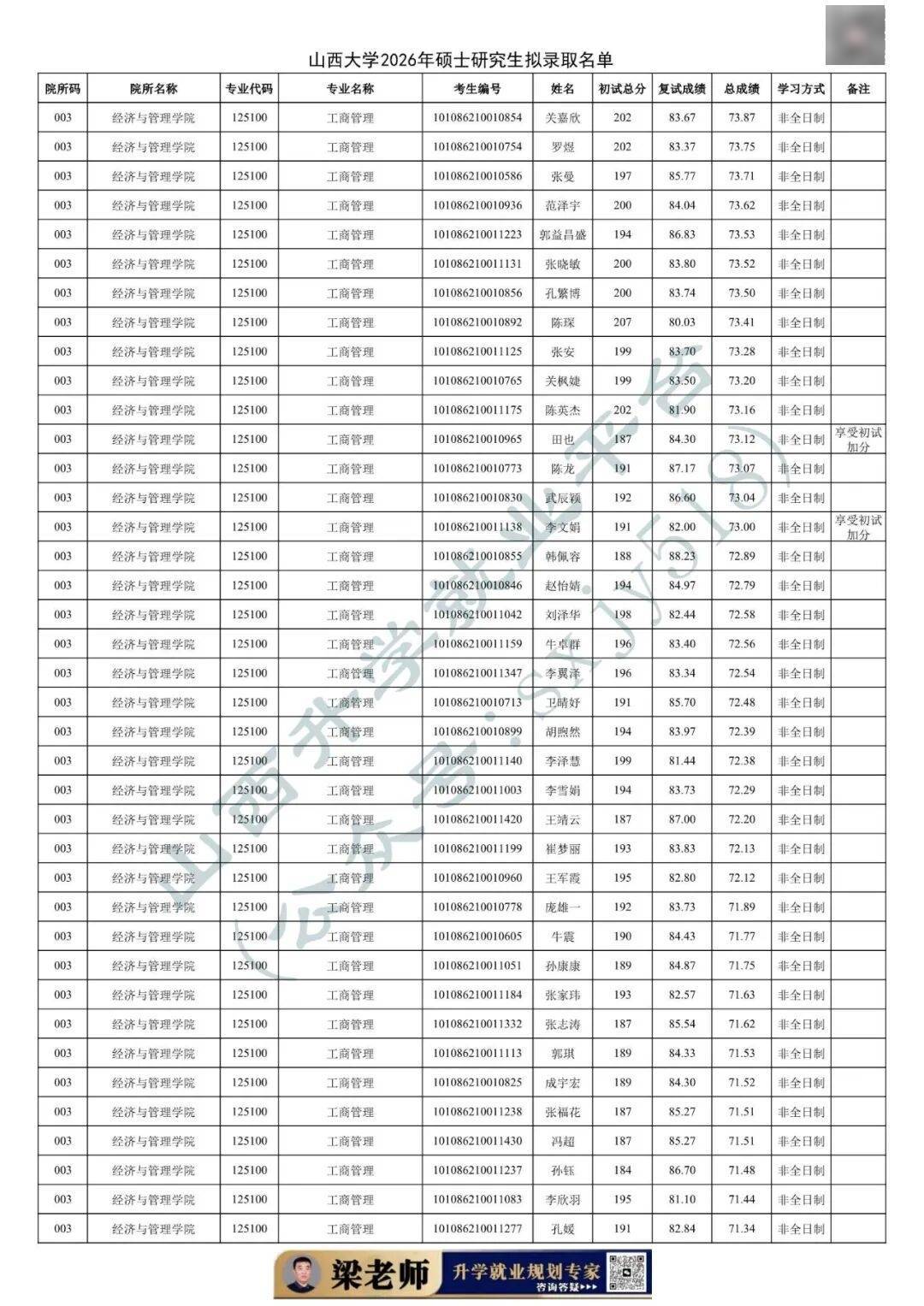 27考研收藏：山西大學2026年考研報錄資料（五）