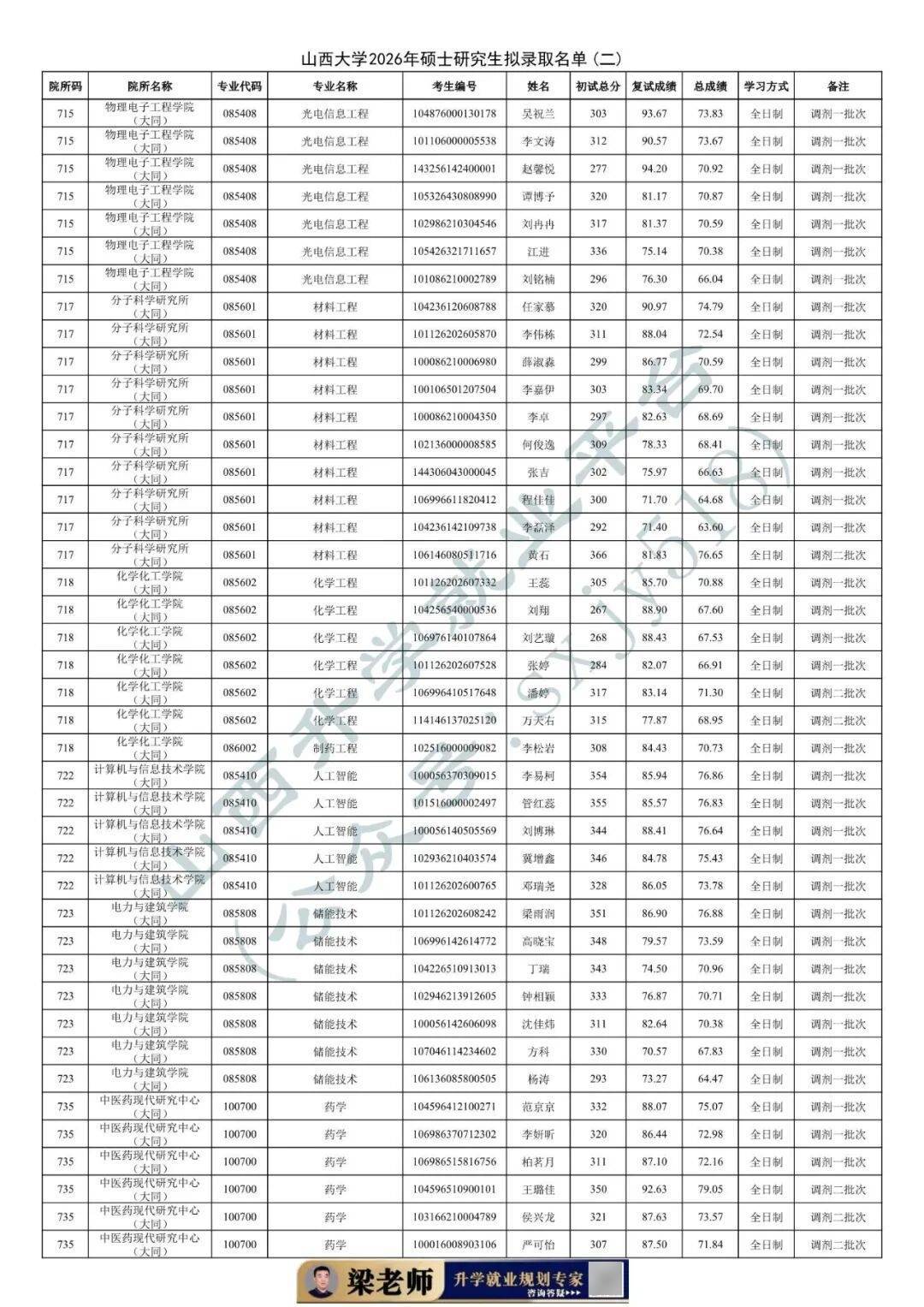 27考研收藏：山西大學2026年考研報錄資料（五）