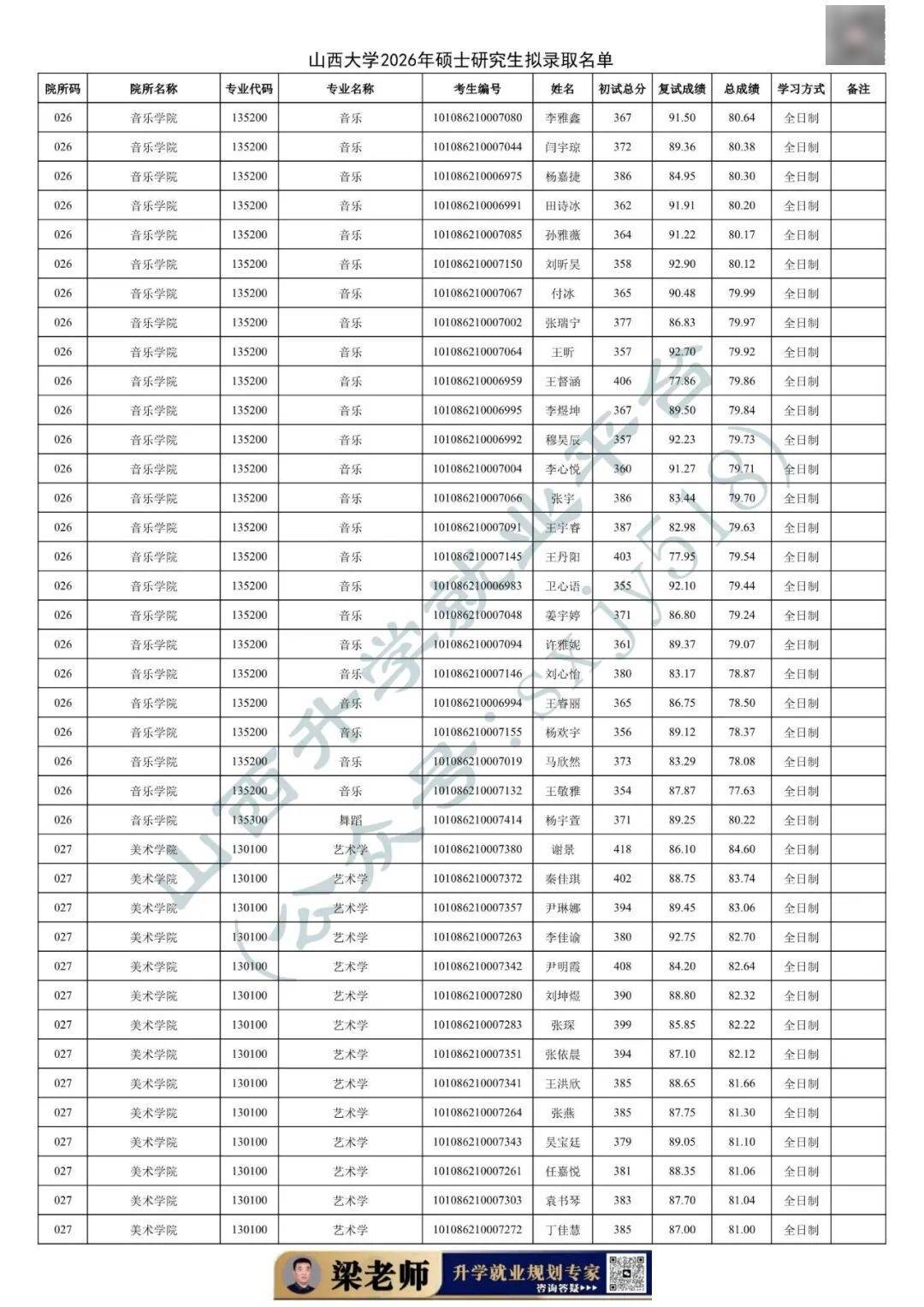 27考研收藏：山西大學2026年考研報錄資料（五）