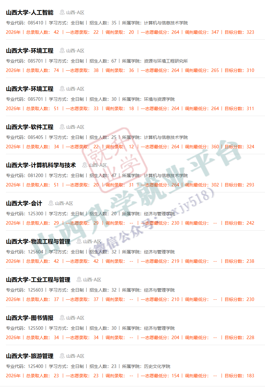 27考研收藏：山西大學2026年考研報錄資料（五）