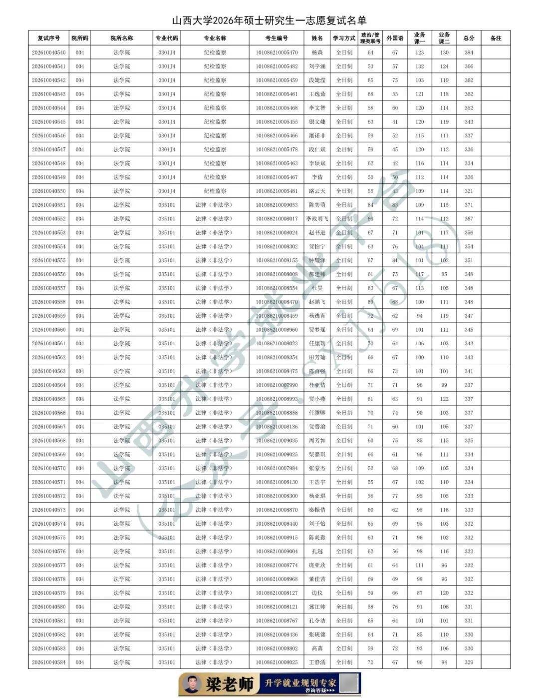 27考研收藏：山西大學2026年考研報錄資料（五）