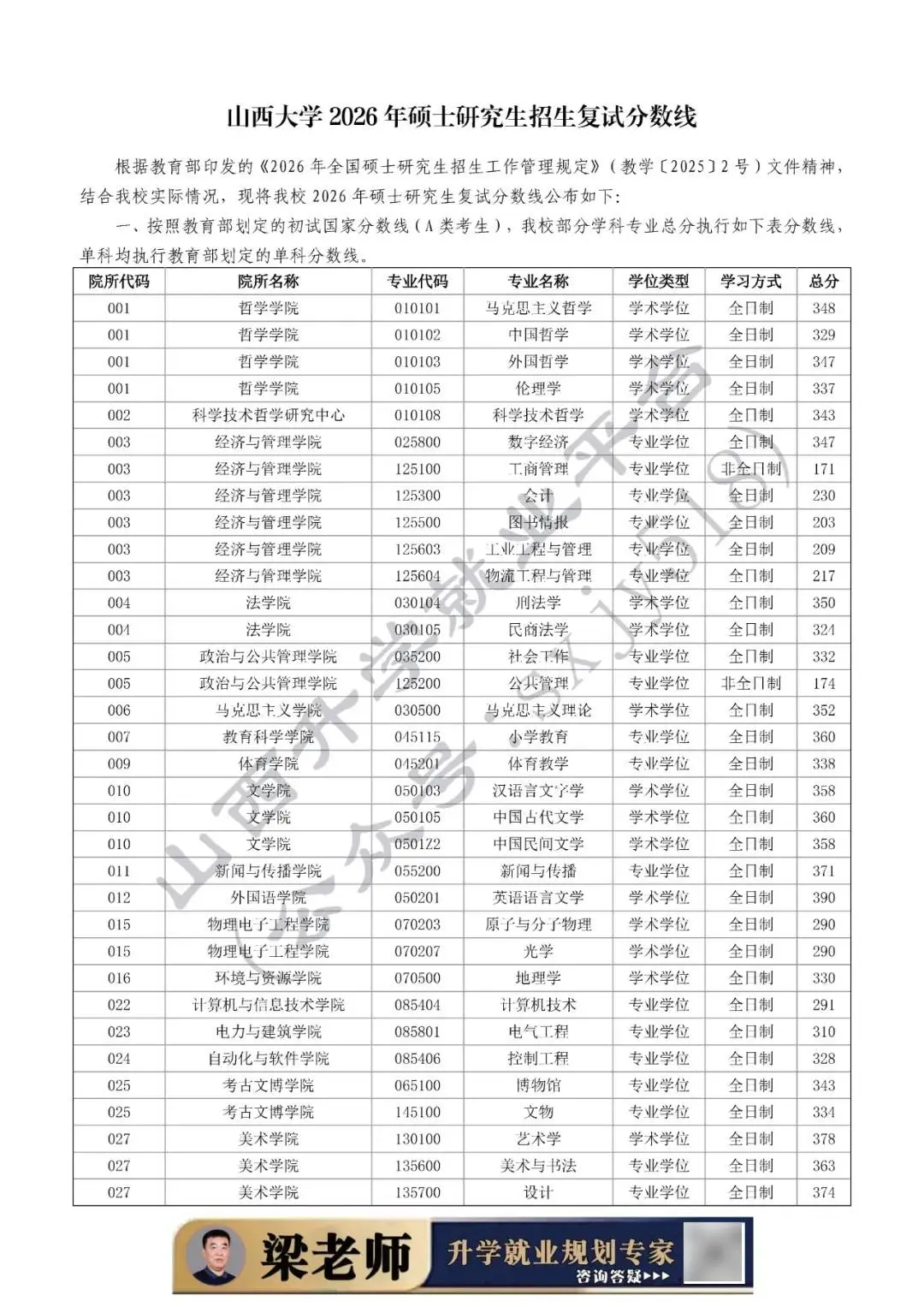 27考研收藏：山西大學2026年考研報錄資料（五）