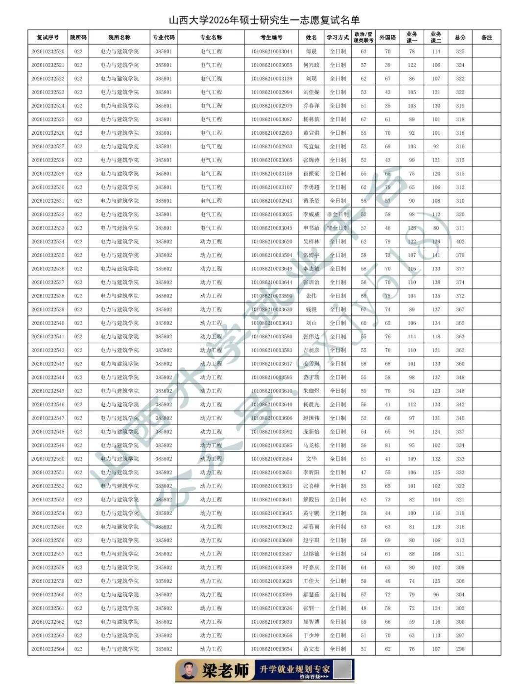27考研收藏：山西大學2026年考研報錄資料（五）