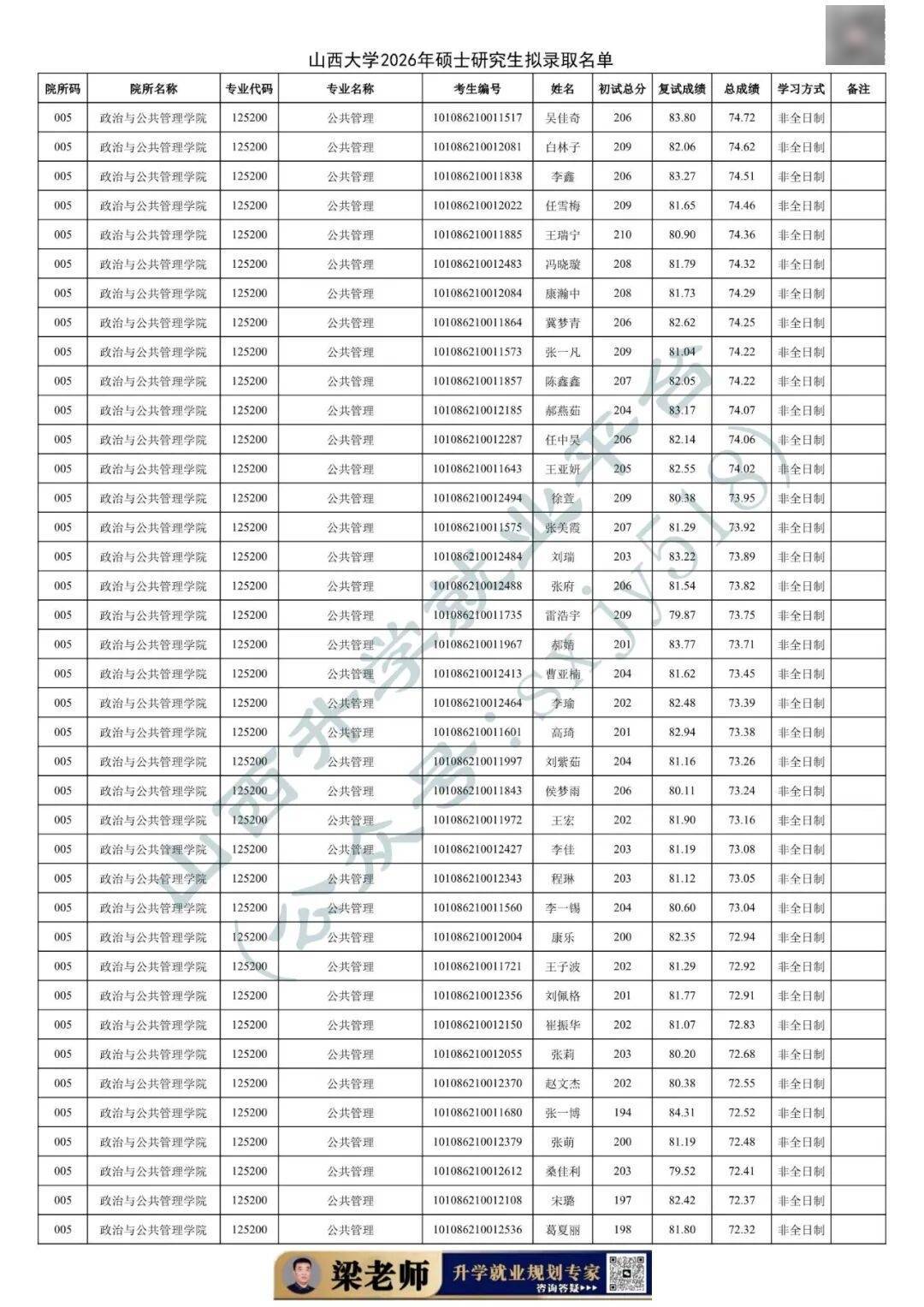 27考研收藏：山西大學2026年考研報錄資料（五）