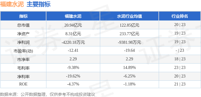 福建水泥（600802）8月10日主力資金淨買入181.08萬元