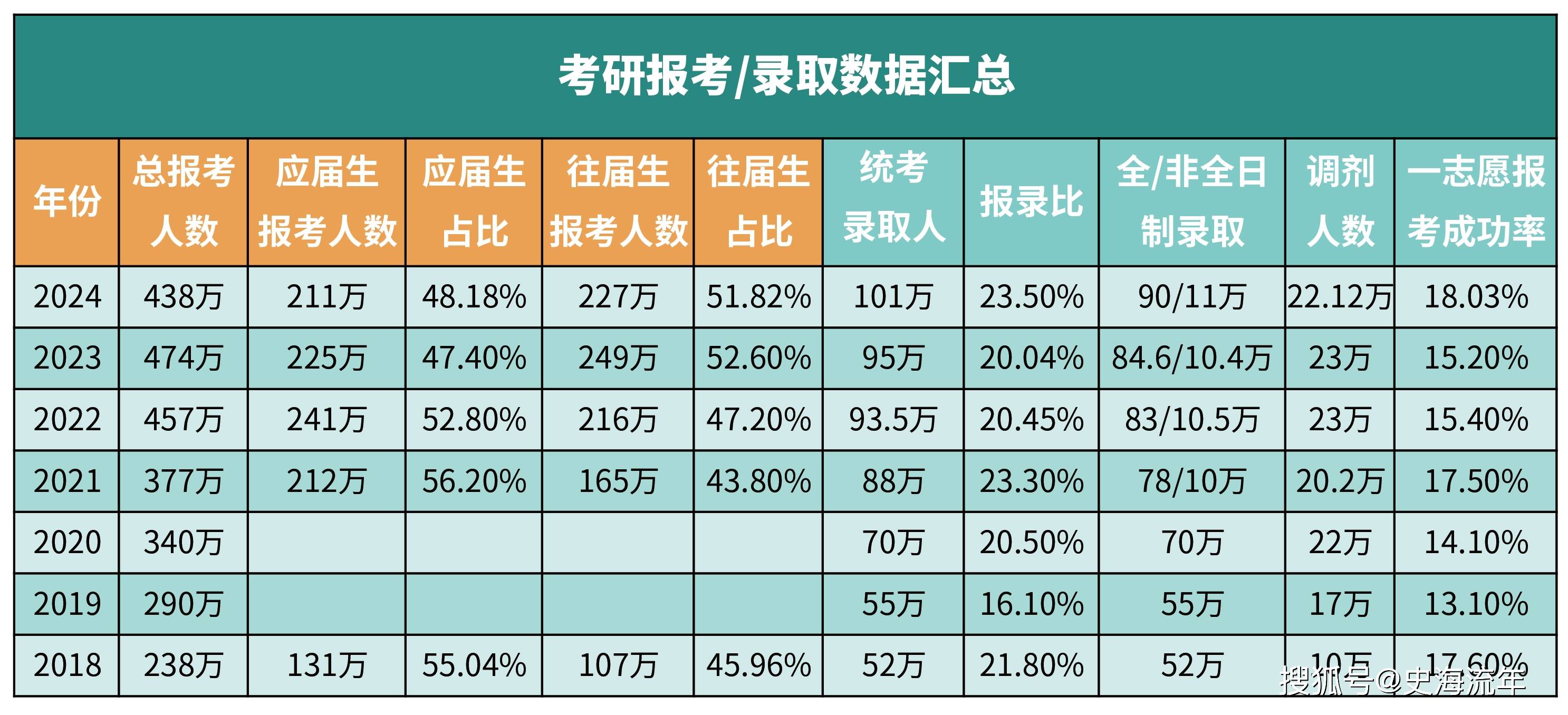 原創不務正業嗎，44的父親逆襲985研究生，引發全網激烈爭議