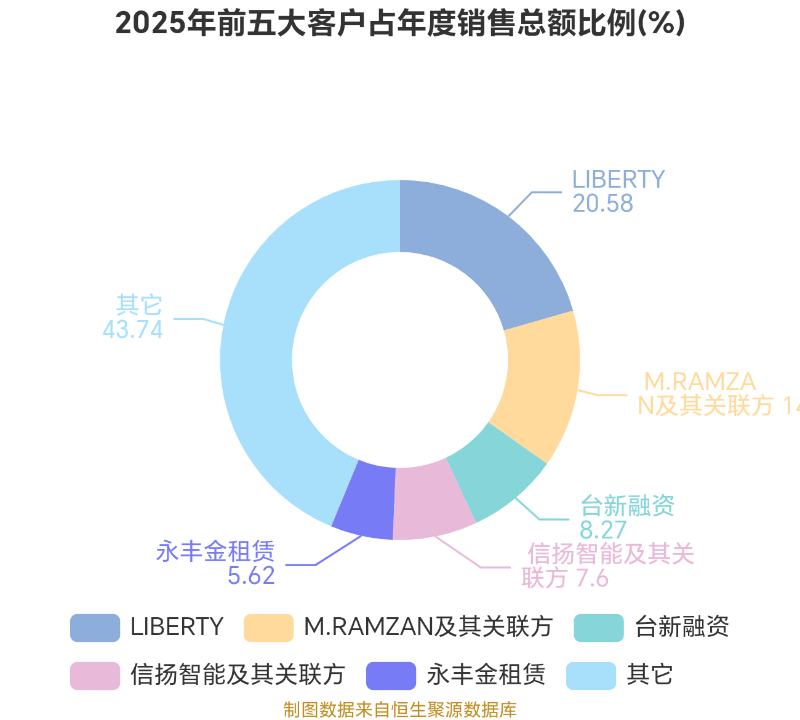 信勝科技：擬首發募資5.17億元擴產刺繡機機架及零部件 支撐整機生產規模擴張