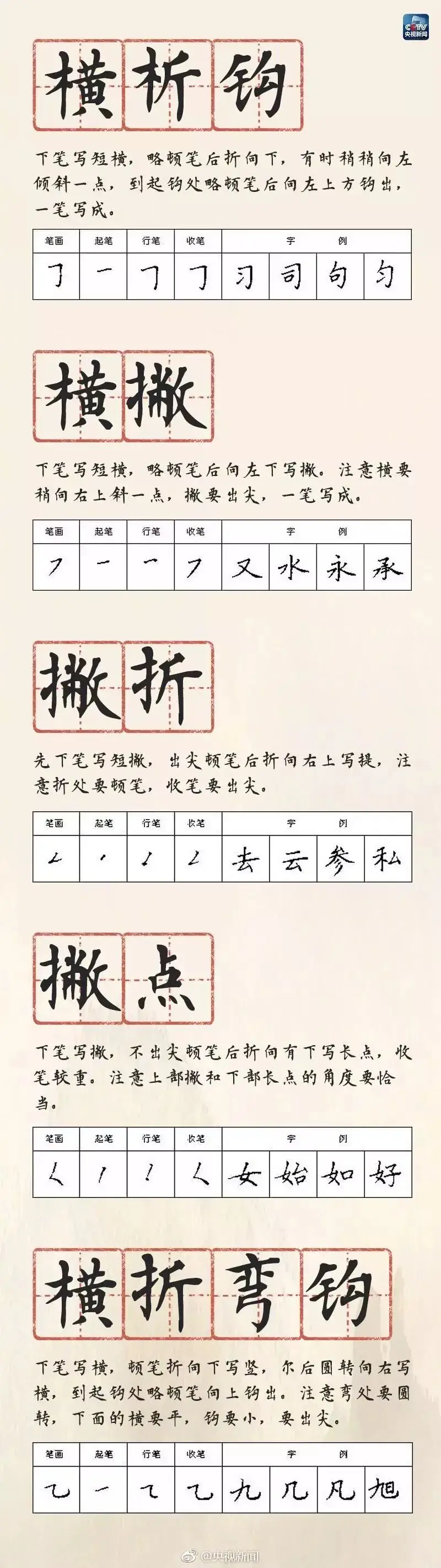 硬筆書法28種基本筆畫的書寫方法、規律和口訣，快收藏起來教給孩子吧！