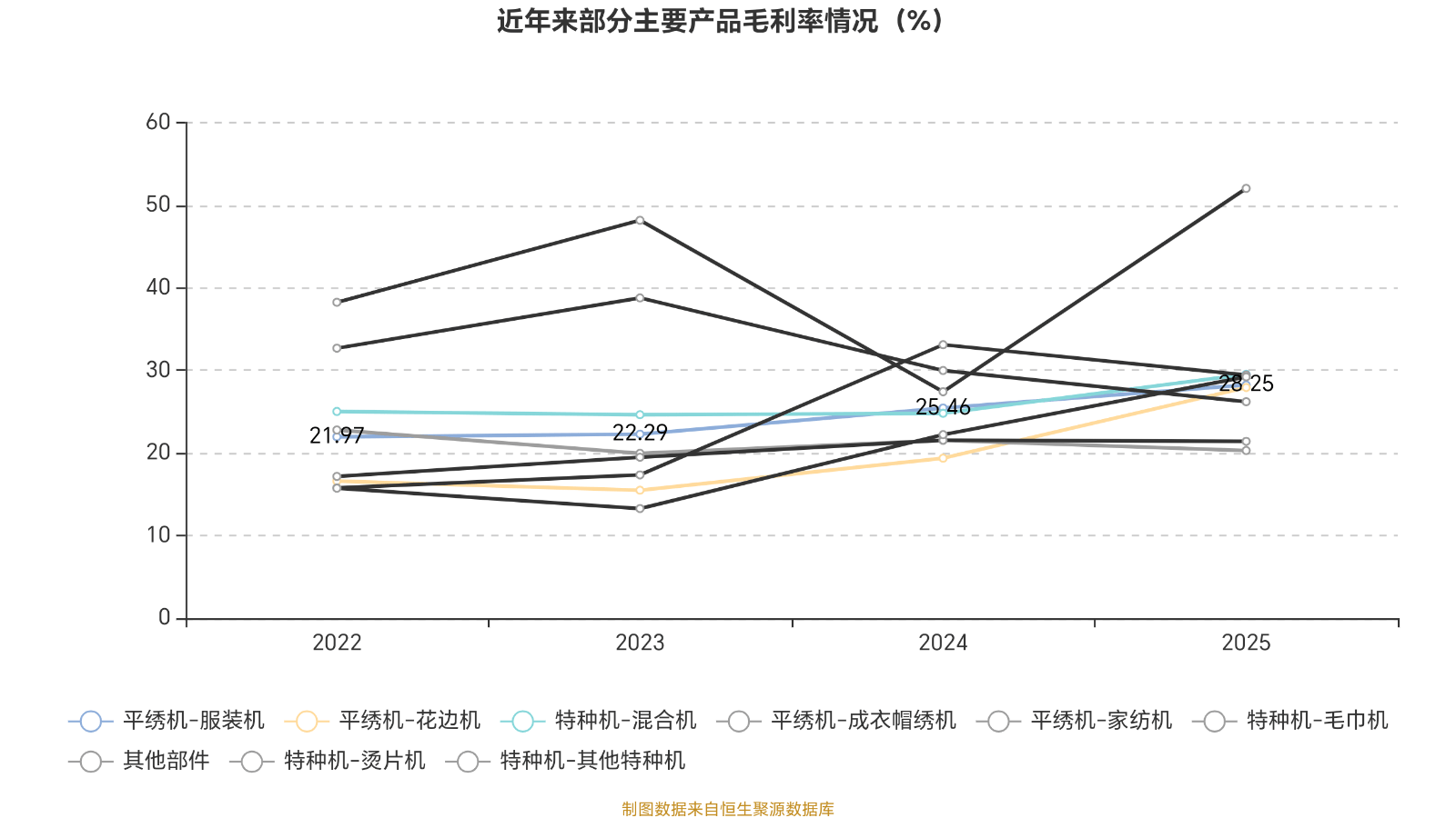 信勝科技：擬首發募資5.17億元擴產刺繡機機架及零部件 支撐整機生產規模擴張