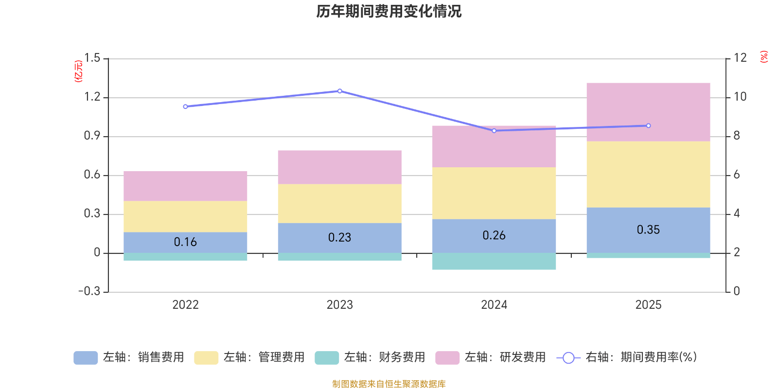 信勝科技：擬首發募資5.17億元擴產刺繡機機架及零部件 支撐整機生產規模擴張