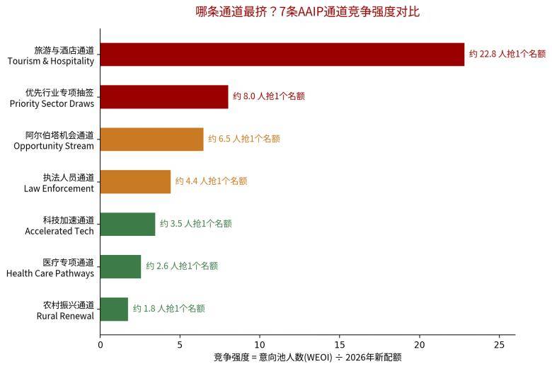 加拿大省提名移民都在增加名額？