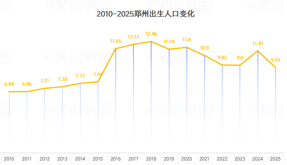鄭州小學入學年齡全面放寬，背後有一個數字騙局！