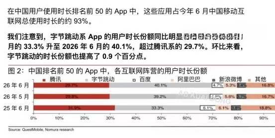 貨架電商失守注意力高地，阿里媽媽“躺賺”時代終結