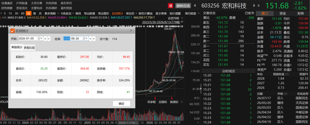 電子布大牛股，重要投資專案終止