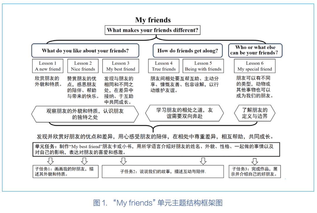李靜｜主題視域下破解小學英語教學碎片化的三級備課策略研究
