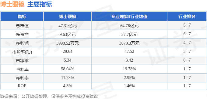 股票行情快報：博士眼鏡（300622）8月14日主力資金淨賣出2072.82萬元