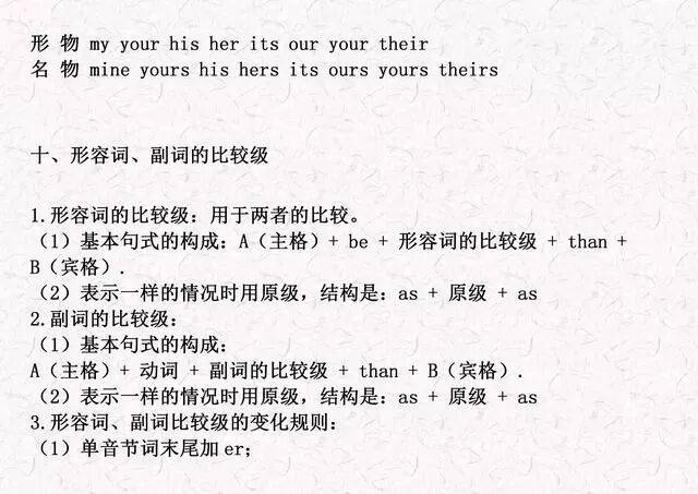 【收藏】小學英語1-6年級重點語法知識點彙總（可列印）