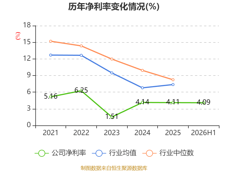 先鋒電子：2026年上半年淨利潤1341.37萬元 同比增長2.1%