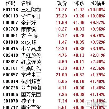 A股收評：滬指微漲0.19%！糧食、豬肉股活躍，影視股延續調整