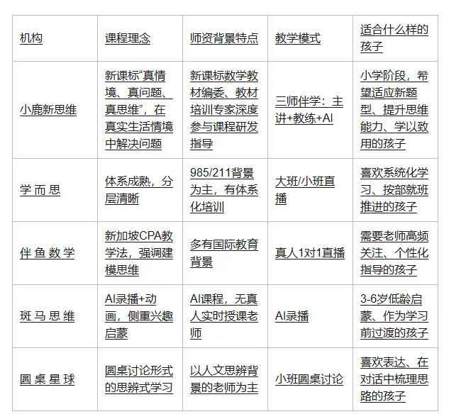 2026 新課標小學數學思維選課：立足真實情境，辨析教學模式