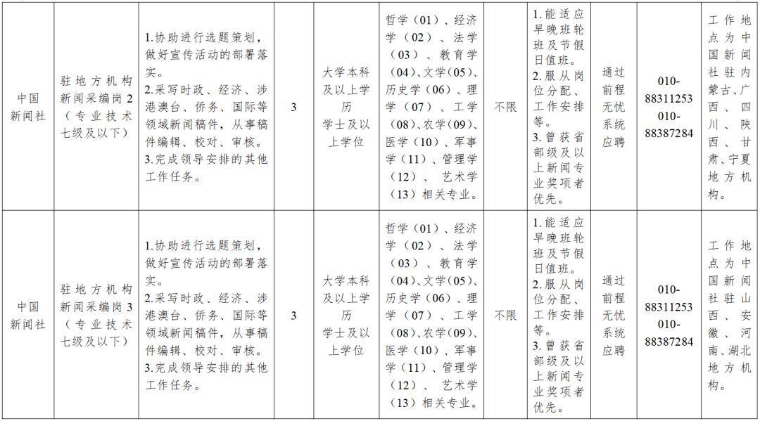 中國新聞社面向社會公開招聘10名工作人員